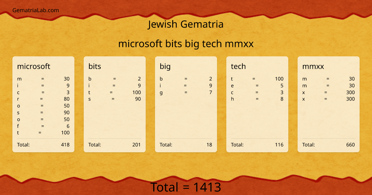 microsoft bits big tech mmxx in jewish Gematria